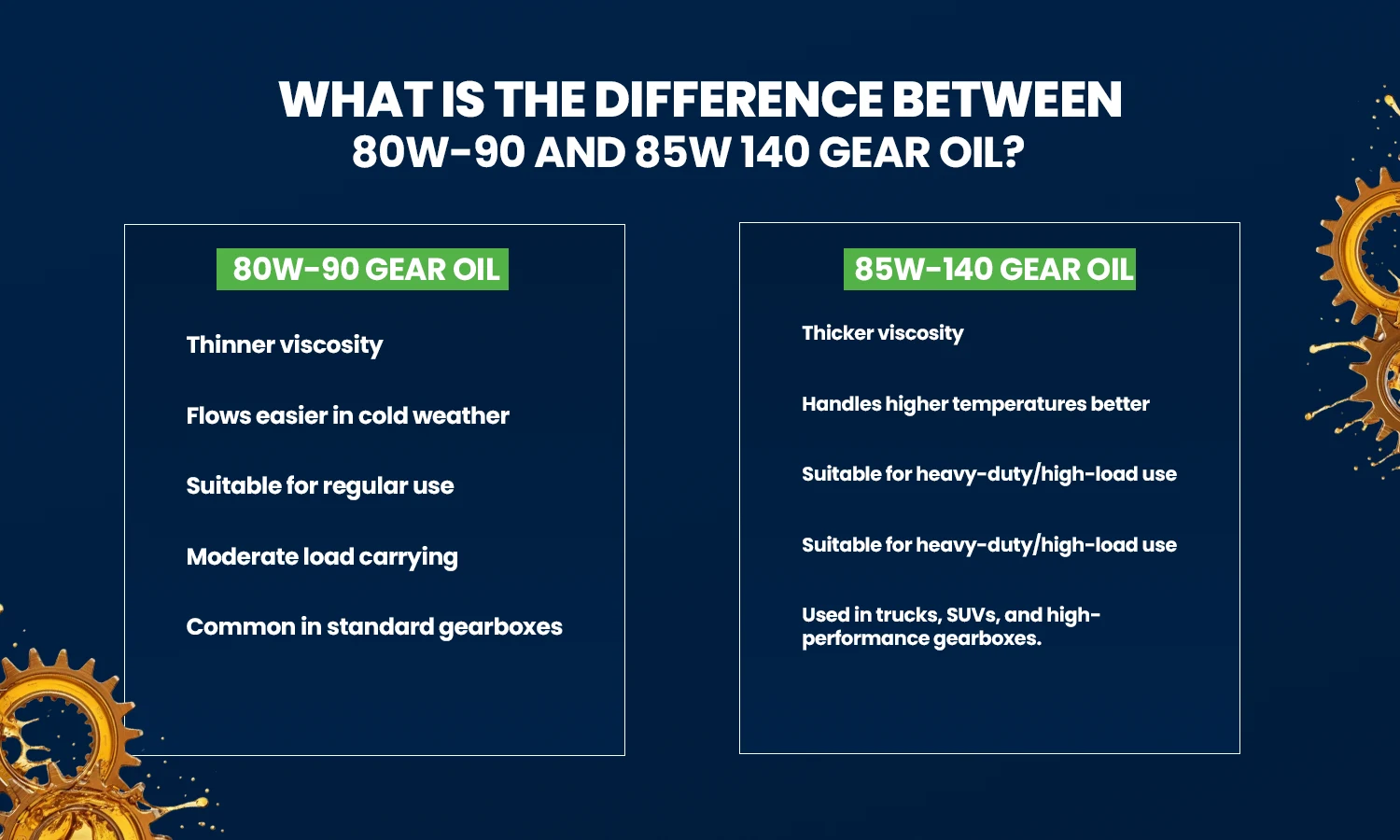 gear oil grade