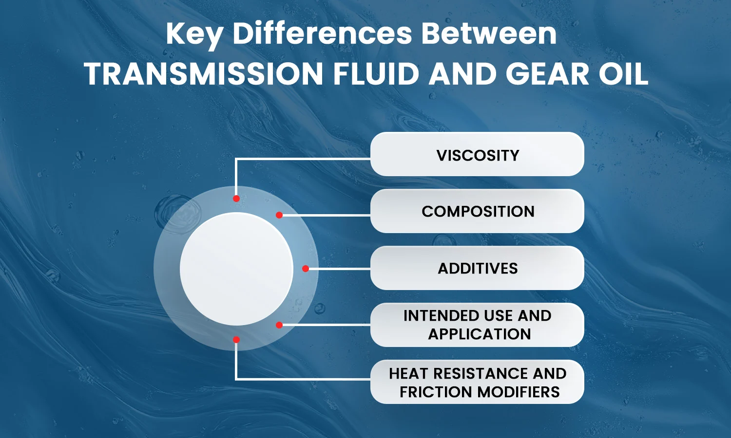 transmission fluid vs gear oil