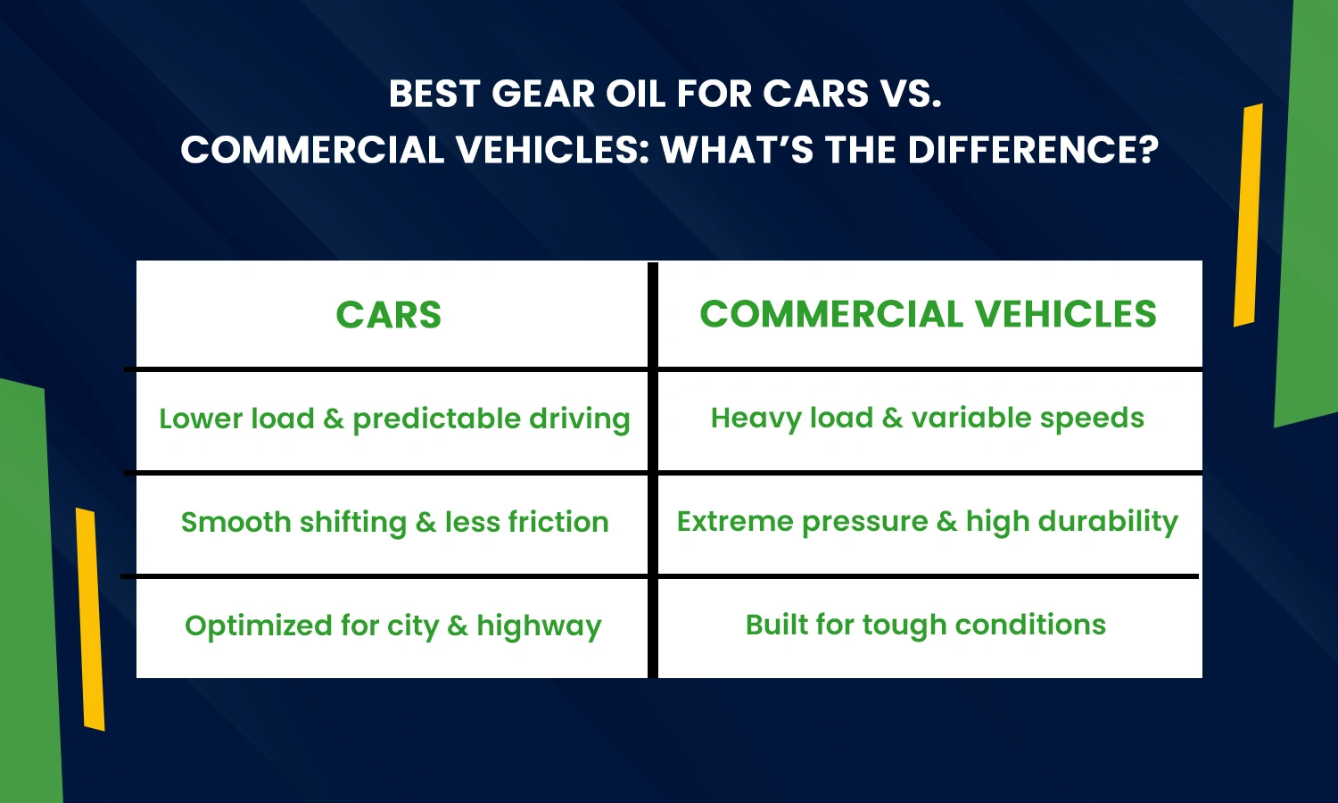 Best Gear Oil